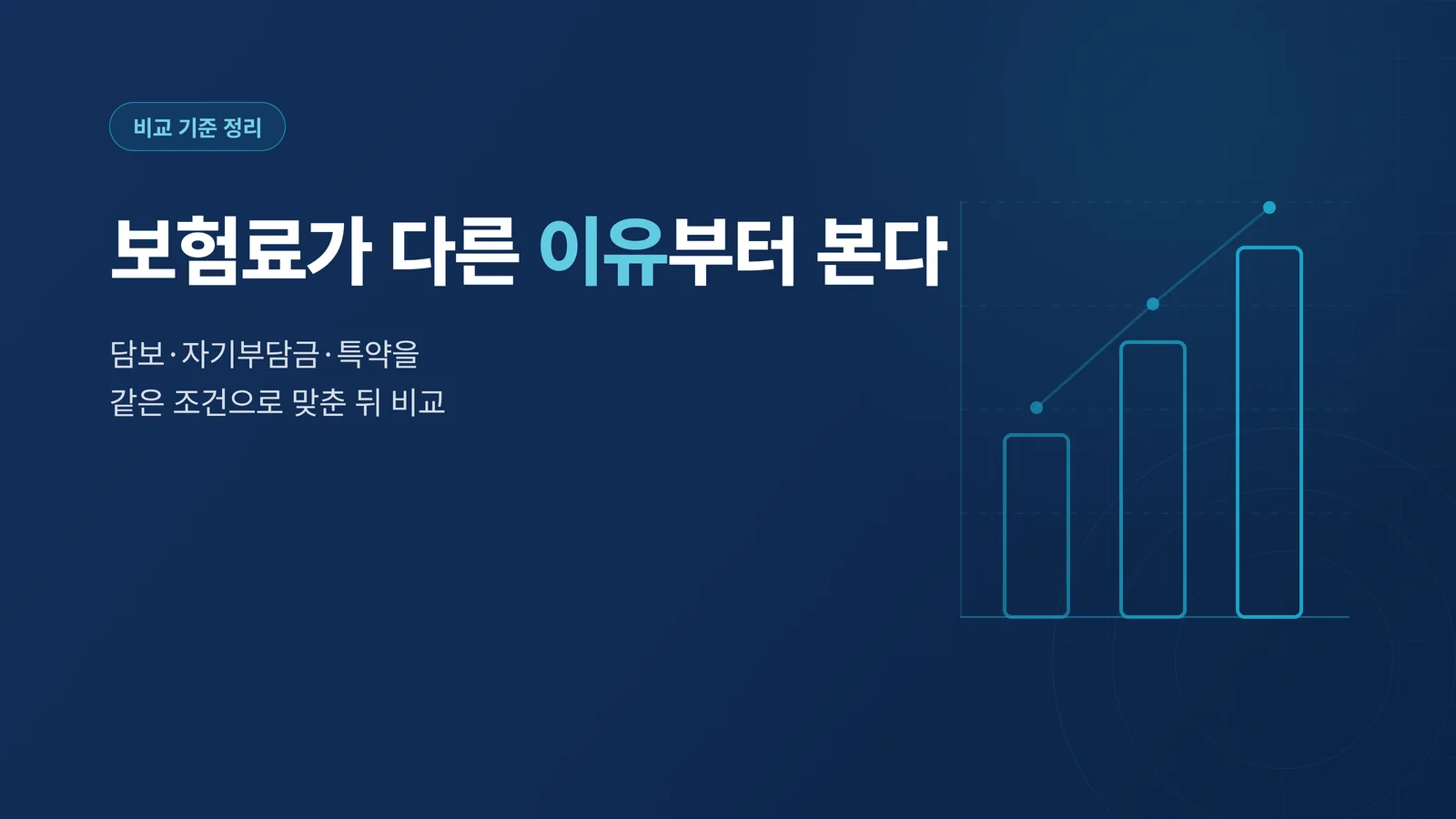 운전자 범위 한정 특약 선택 기준을 정리한 비교 이미지