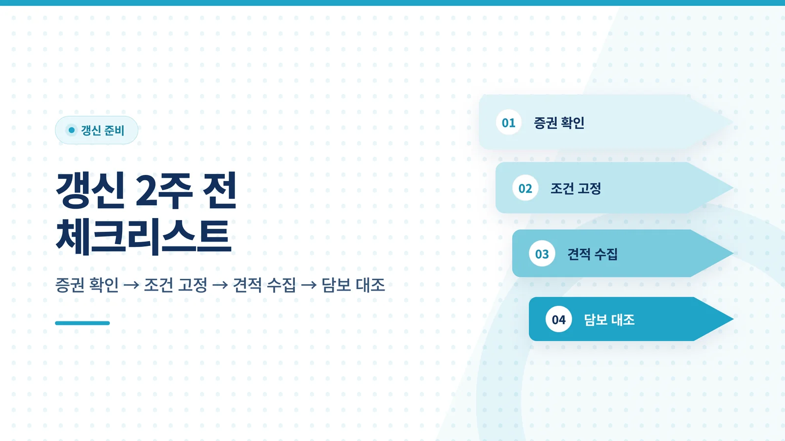 갱신 2주 전 체크리스트 단계 안내 배너