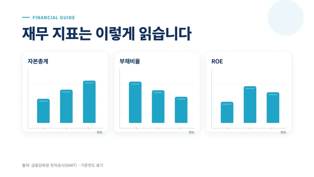 자본총계·부채비율·ROE 재무 지표 안내 인포그래픽