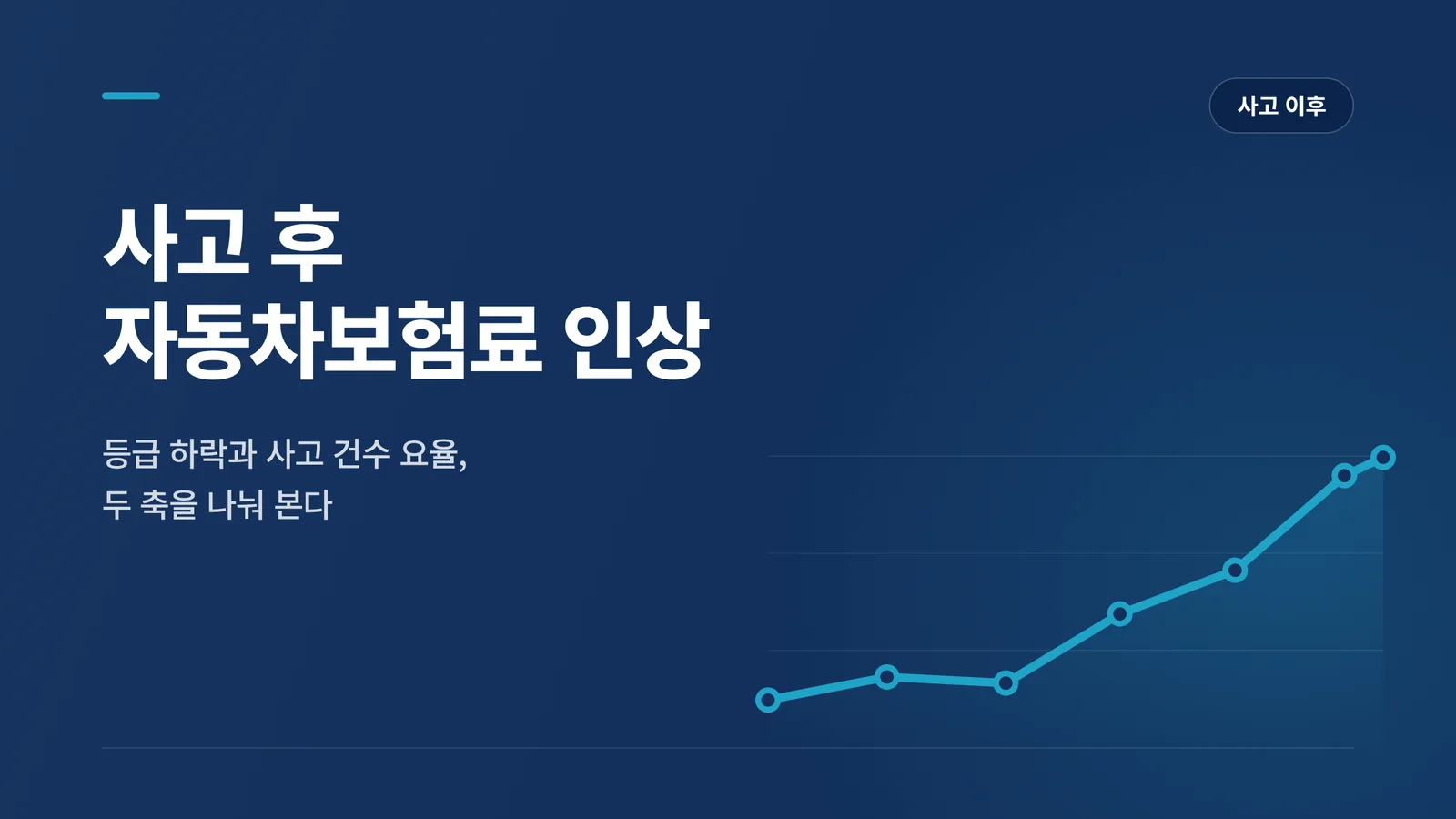 사고 후 자동차보험료 인상
