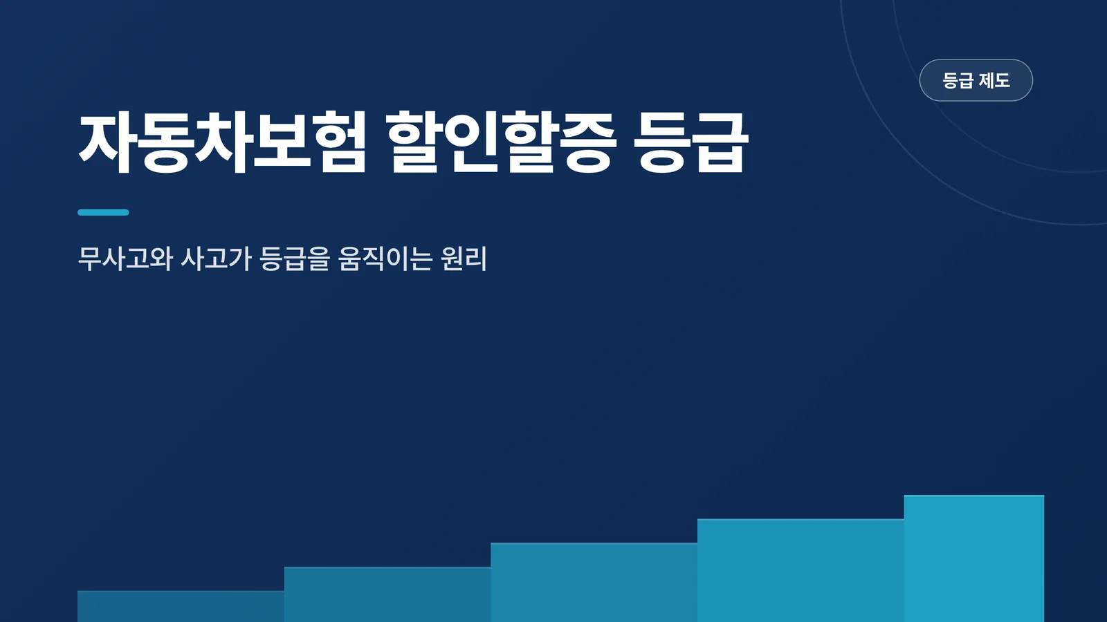 자동차보험 할인할증 등급